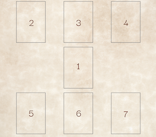 Tarot spread Samhain